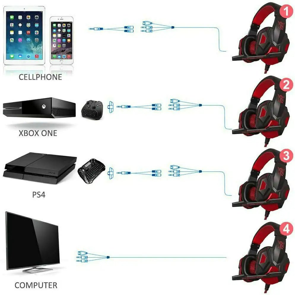 3.5mm Gaming Headset Mic LED Headphones Stereo Bass Surround For PC PS4 Xbox One - FASTSHOPP👜